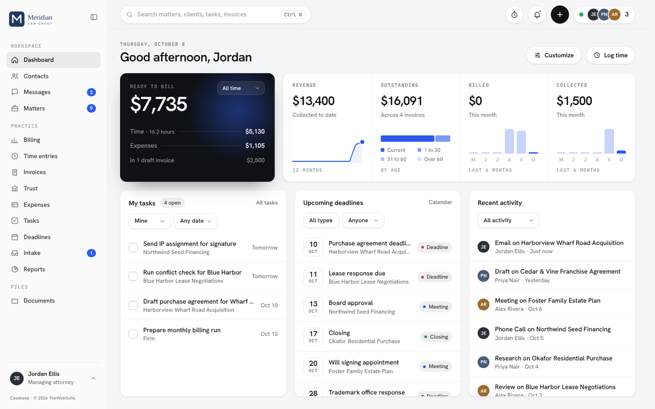 Casekeep dashboard with unbilled time, revenue, today’s tasks, upcoming deadlines and recent activity, shown with demo data